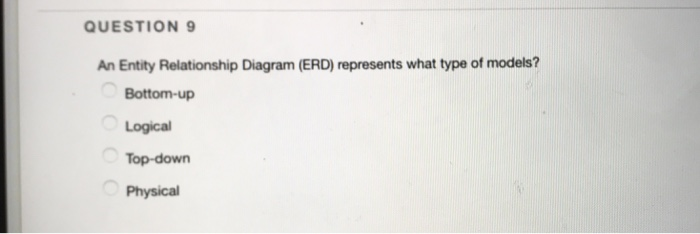  QUESTION 9 An Entity Relationship Diagram (ERD) represents what type of
