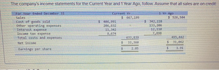 and interpreting liquidity LO P3 [The following information applies to the questions