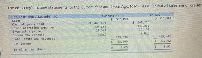 Accounts payable Long-term notes payable secured by mortgages on plant assets Common