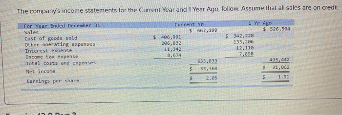 74,772 $ 48,668 96,487 162,500 126,449 $ 513,230 101,761 81,483 162,500 162,500