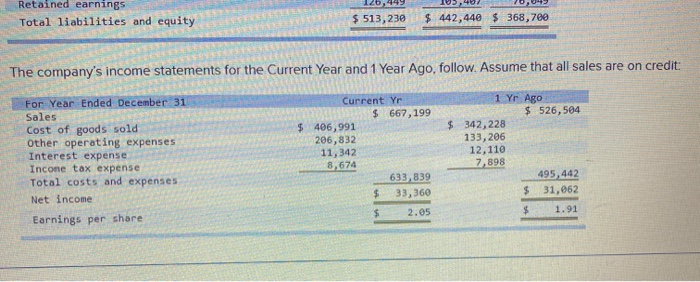 Assume that all sales are on credit: For Year Ended December 31