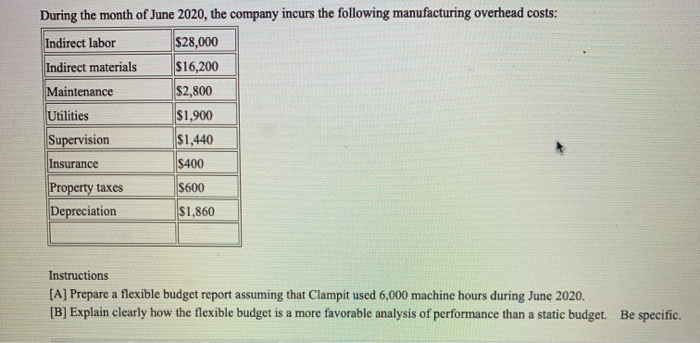 Status: QUESTION 16 Clampit Company uses a flexible budget for manufacturing overhead