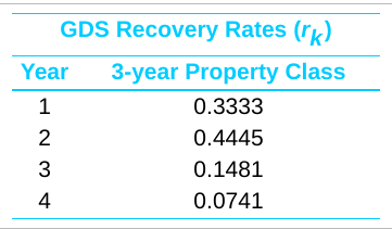 to do so, and there are several incentives to improve the efficiency