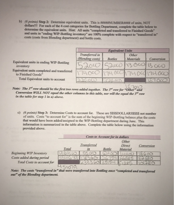 weighted-average method 1. Determine the equivalent units for June for the Blending