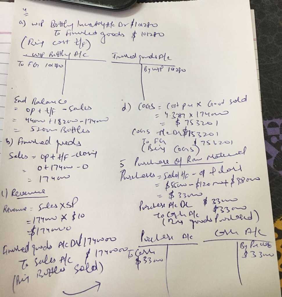 2 decimal places.) Materials Conversion Cost per equivalent unit $ 0.61 S