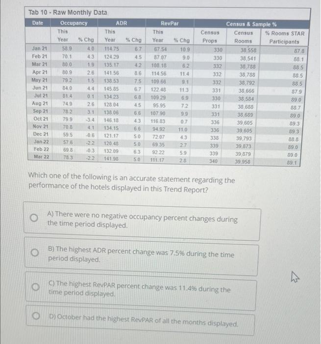  - Census Props 330 330 332 332 332 Tab 10 -