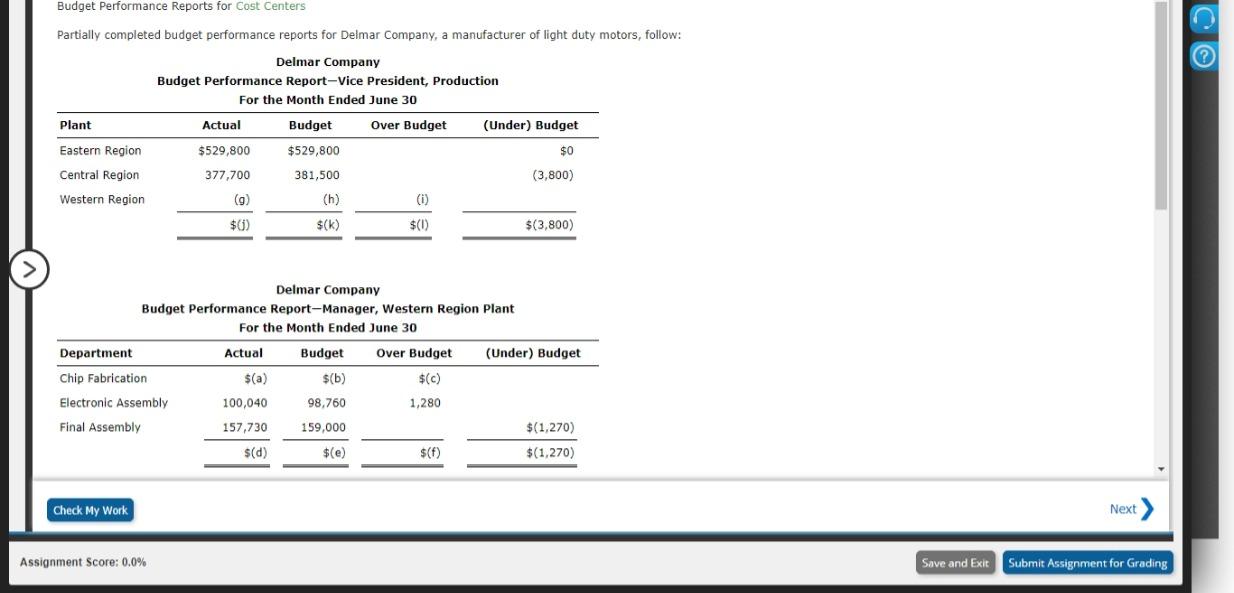  Budget Performance Reports for Cost Centers Partially completed budget performance reports