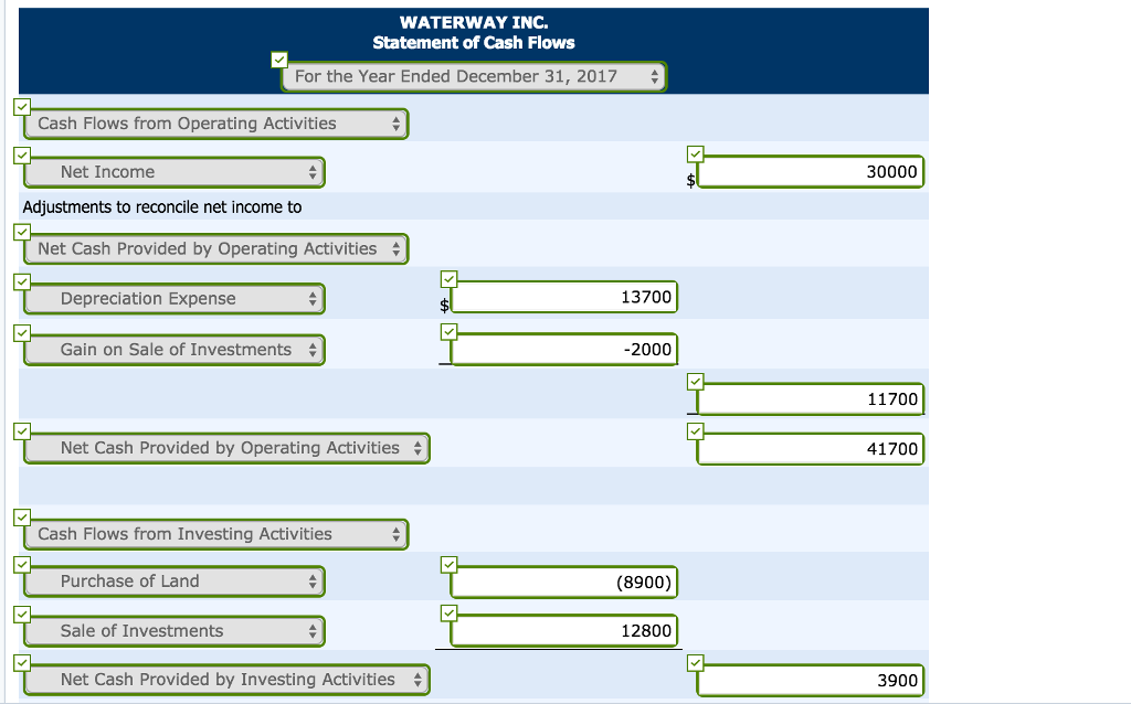 Waterway Inc., had the following condensed balance sheet at the end of