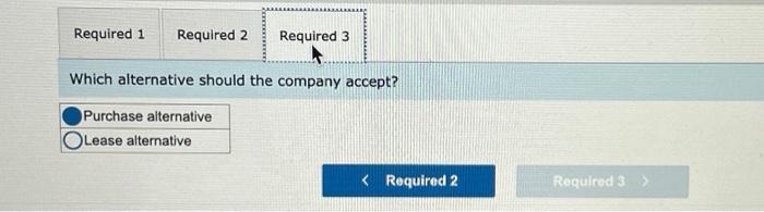 from a dealer and then sold the cars after three years of