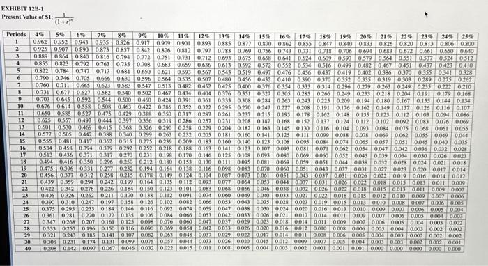 use. The company's present fleet of cars is three years old and