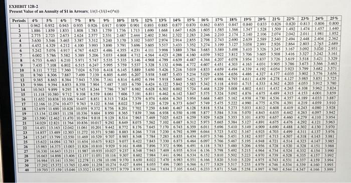 will be sold very shortly. To provide a replacement fleet, the company