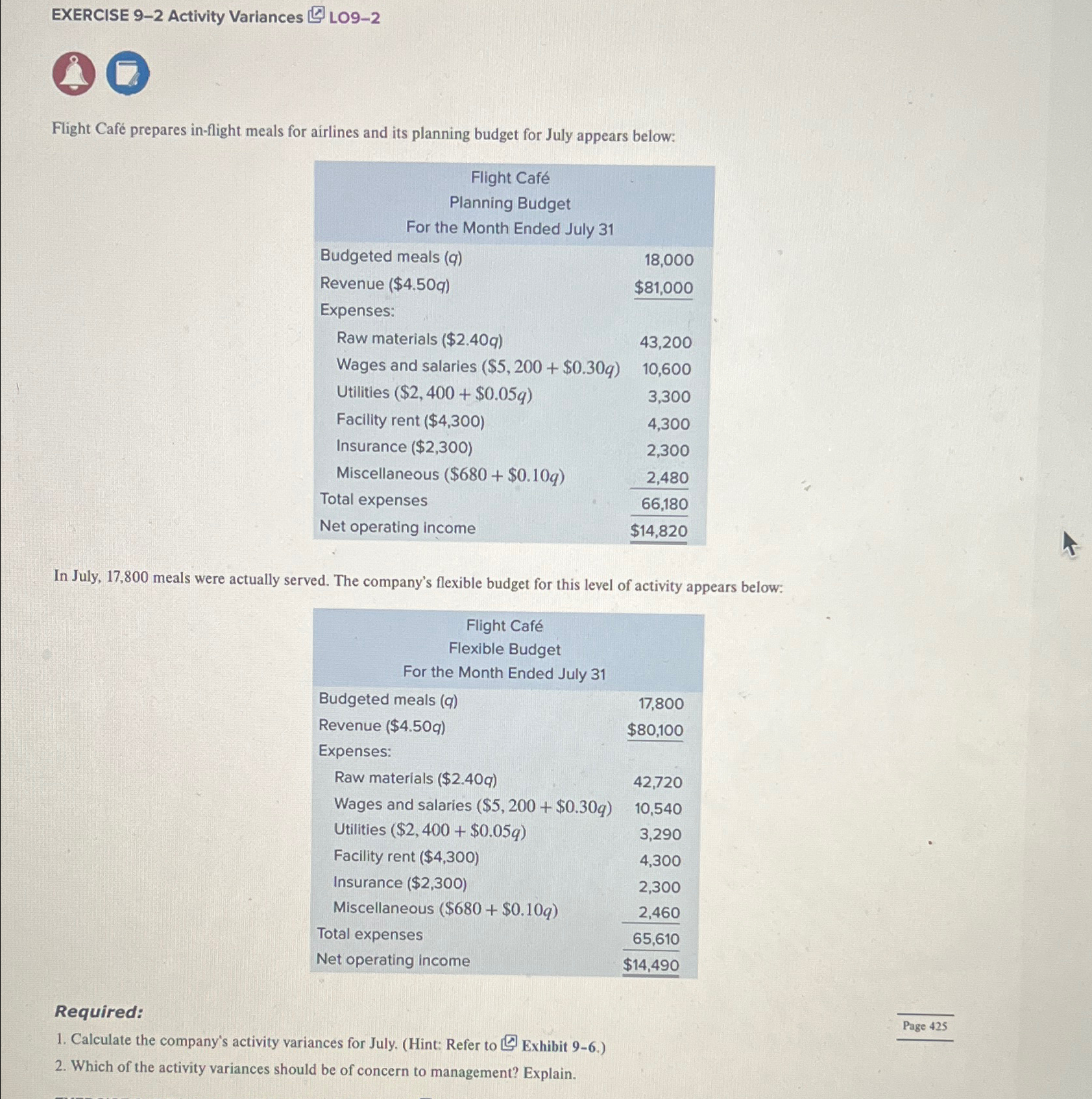  EXERCISE 9-2 Activity Variances LO9-2 Flight Caf prepares in-flight meals for
