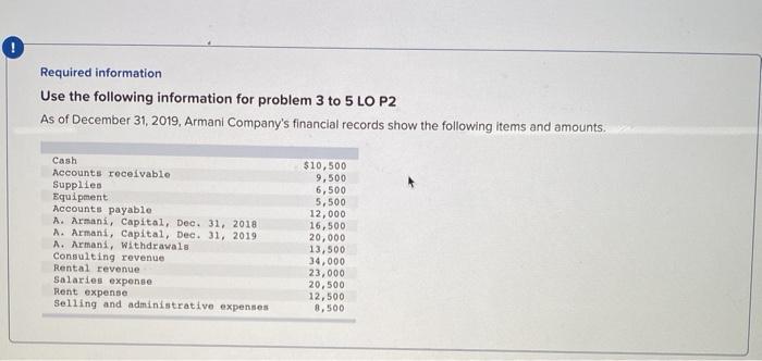  0 Required information Use the following information for problem 3 to