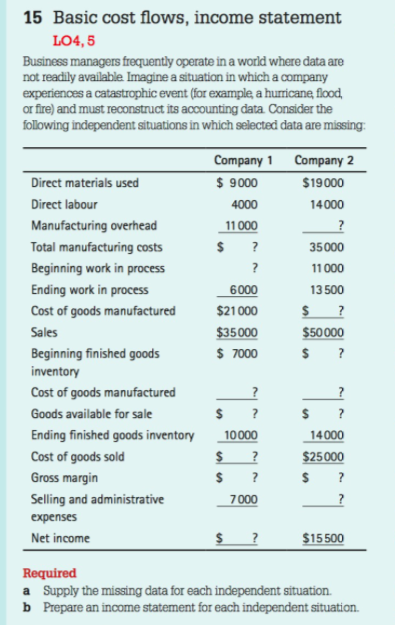  15 Basic cost flows, income statement LO4,5 Business managers frequently operate