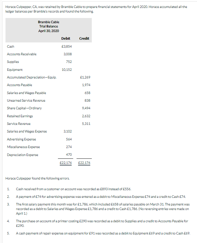  Horace Culpepper, CA, was retained by Bramble Cable to prepare financial