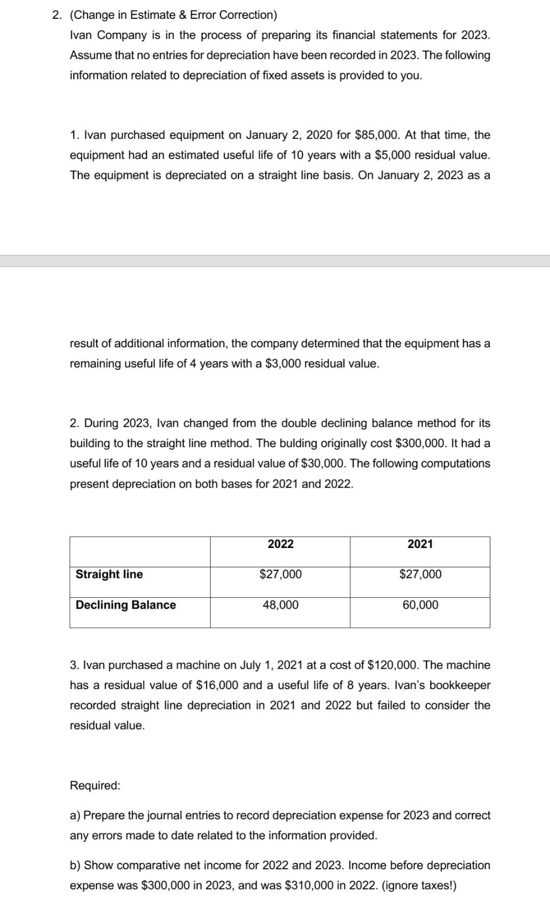 2. (Change in Estimate & Error Correction) Ivan Company is in