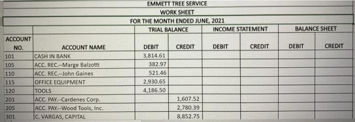  Would I copy the amounts over on the work sheet to