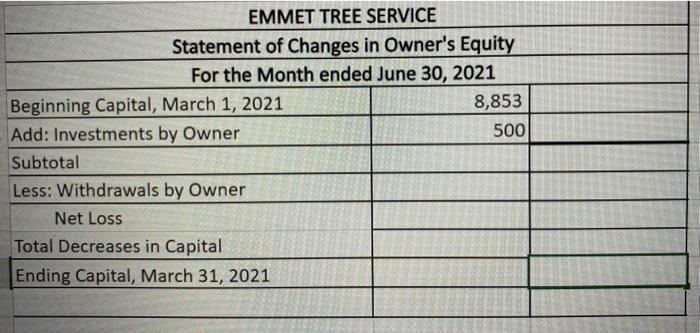 SERVICE WORK SHEET FOR THE MONTH ENDED JUNE, 2021 TRIAL BALANCE INCOME
