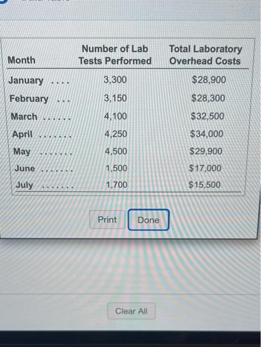 facility at Capital Health Center is interested in being able to predict