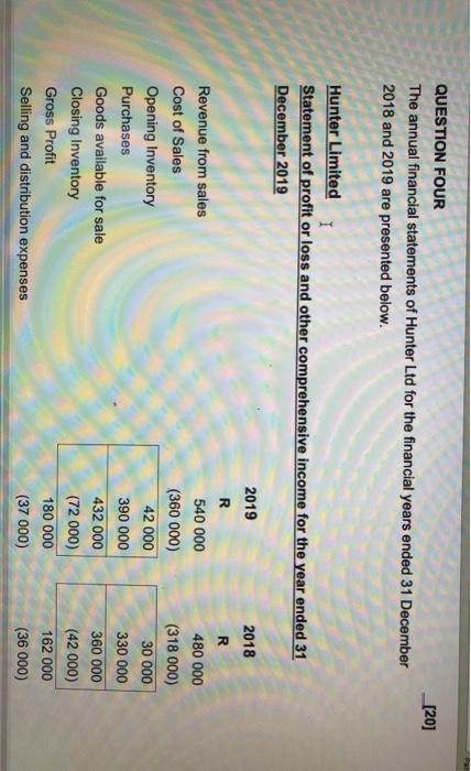what is the companys performance and position using financial ratio analysis [20]