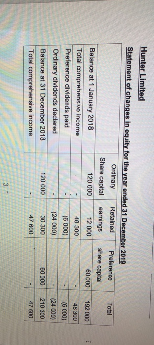 years ended 31 December 2018 and 2019 are presented below. Hunter Limited