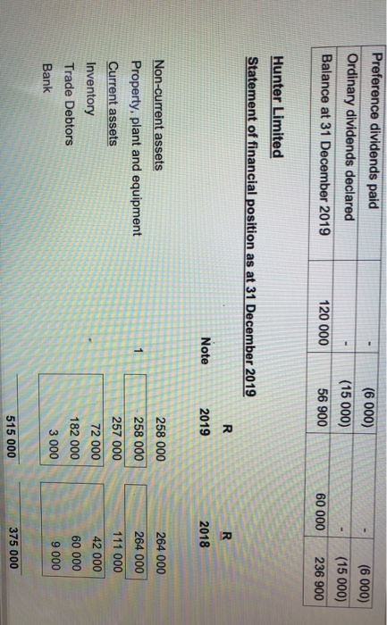 I Statement of profit or loss and other comprehensive income for the