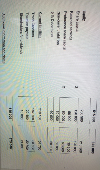 year ended 31 December 2019 2019 2018 R R Revenue from sales
