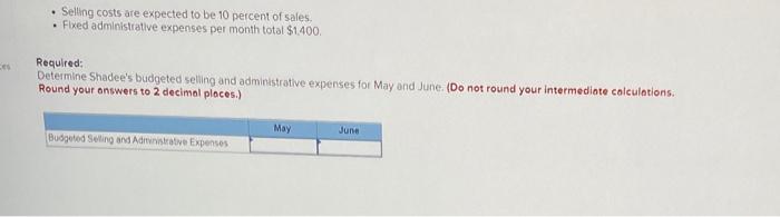in May and 380 in June. Each visor sells for $23. Shadee's