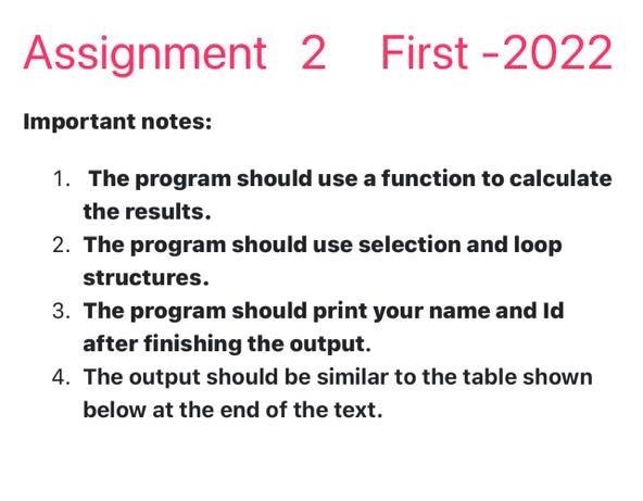  Assignment 2 First-2022 Important notes: 1. The program should use a