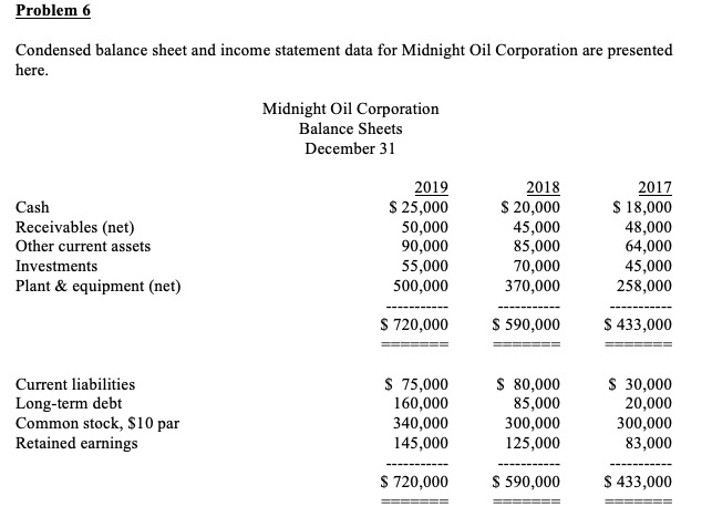 Problem 6 Condensed balance sheet and income statement data for Midnight