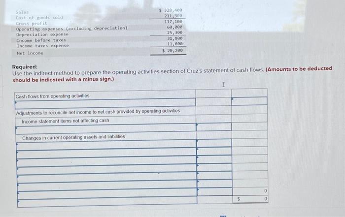comparative balance sheet and income statement is shown for Cruz, Incorporated. Required: