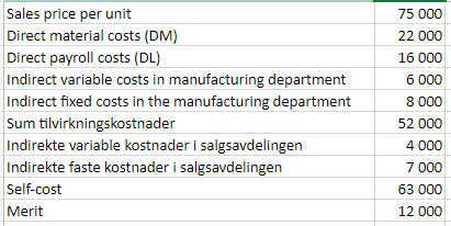 a) What is the contribution ratio? b) Calculate zero point turnover