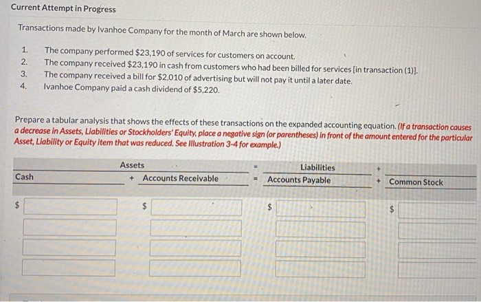  Current Attempt in Progress Transactions made by Ivanhoe Company for the
