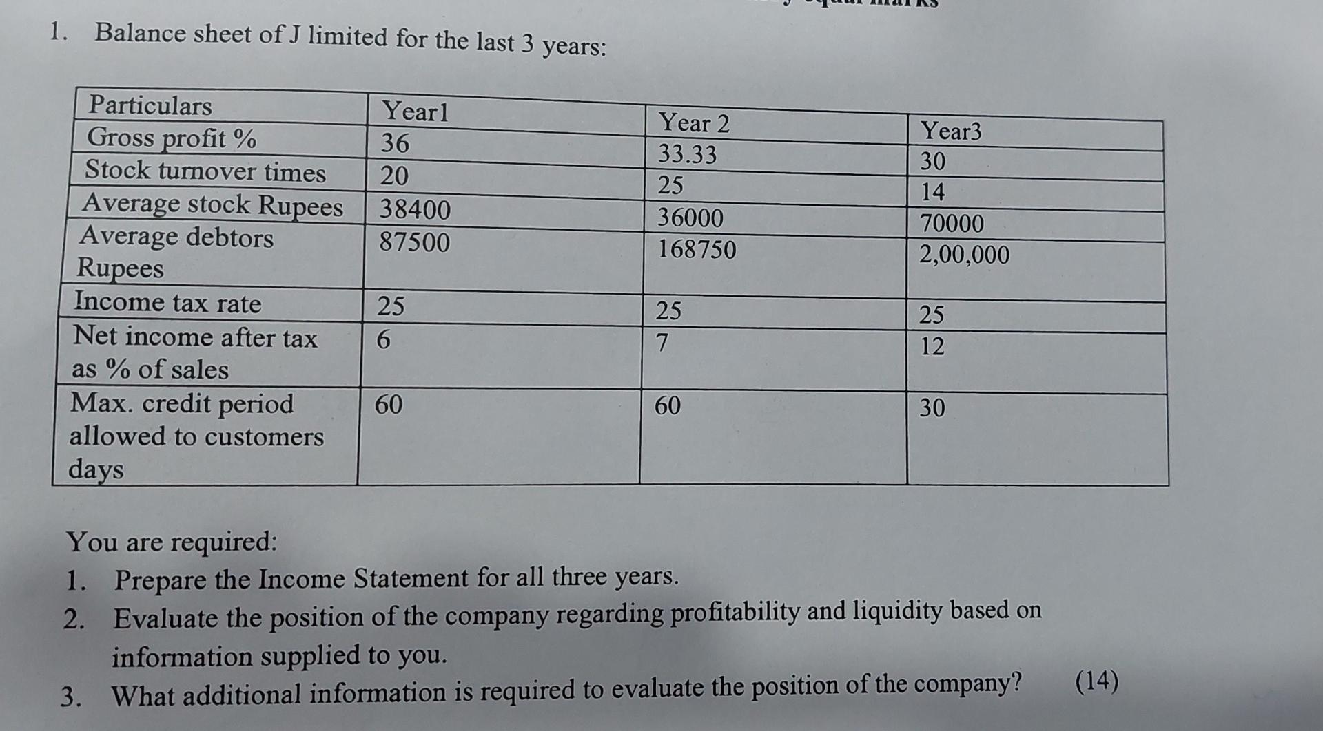 Request you to please solve the attached question. 1. Balance sheet