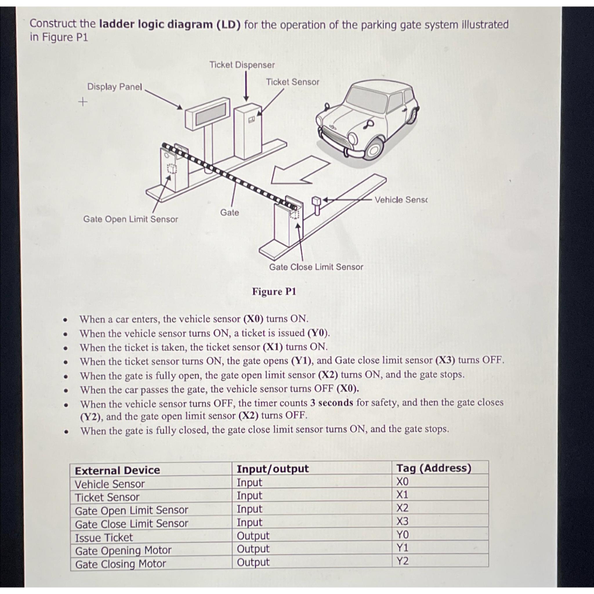  Construct the ladder logic diagram (LD) for the operation of the