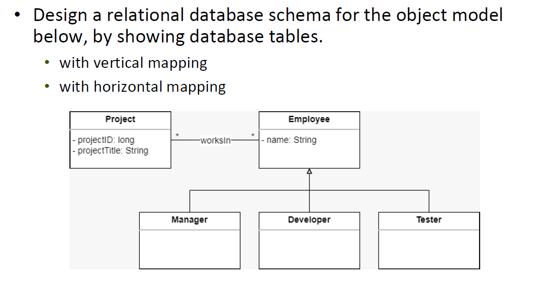  Design a relational database schema for the object model below, by