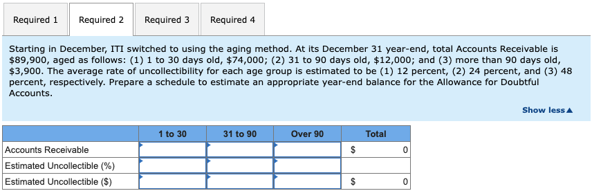 Innovative Tech Incorporated (ITI) has been using the percentage of credit sales