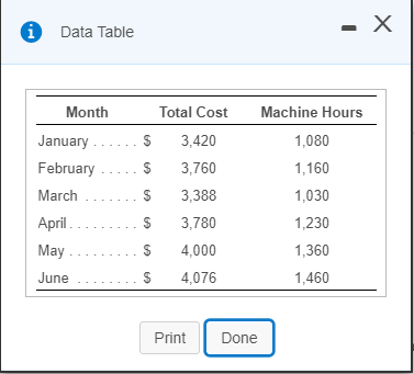 Data Table Month Total Cost S 3,420 S 3,760 S 3,388