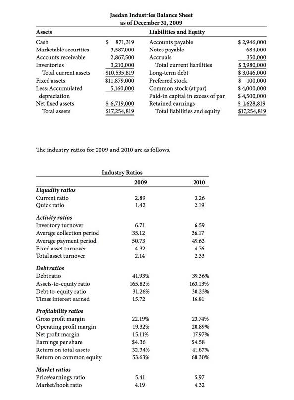 to calculate the ratios, clearly label the analysis, and round to one