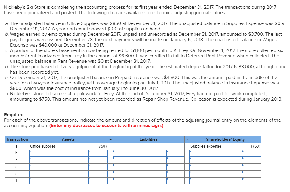 Nickleby's Ski Store is completing the accounting process for its first