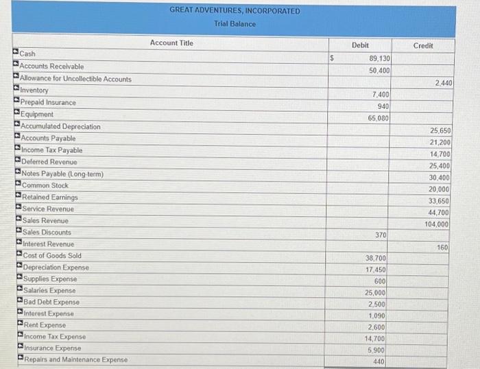 2 Assume that $10,400 of the $30,400 note discussed above is due