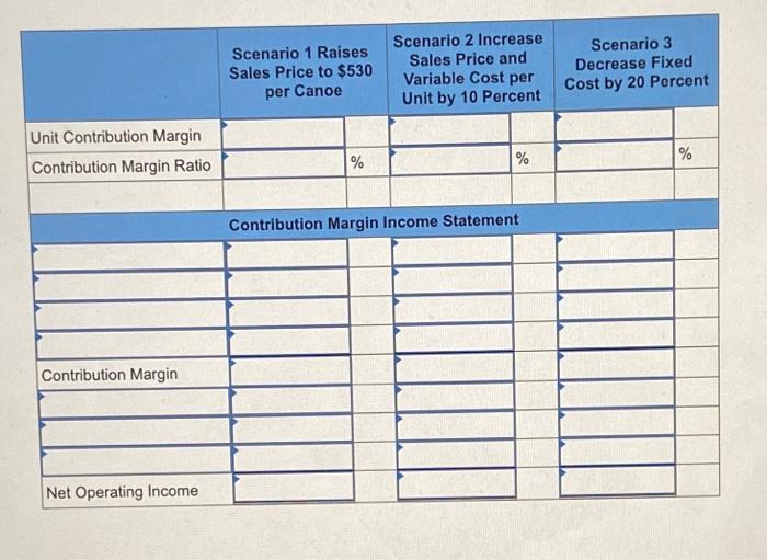 Income Statement [LO 5-5) Riverside Inc. makes one model of wooden canoe.