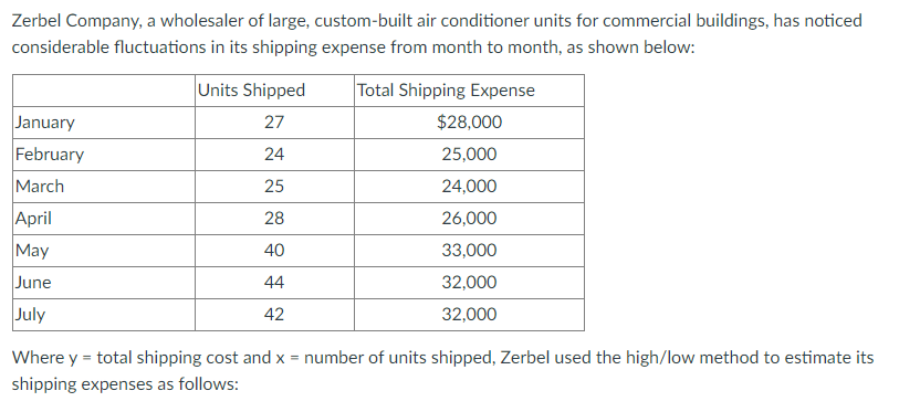 Answer is Y = 350X +16,600. Please show work Zerbel Company, a