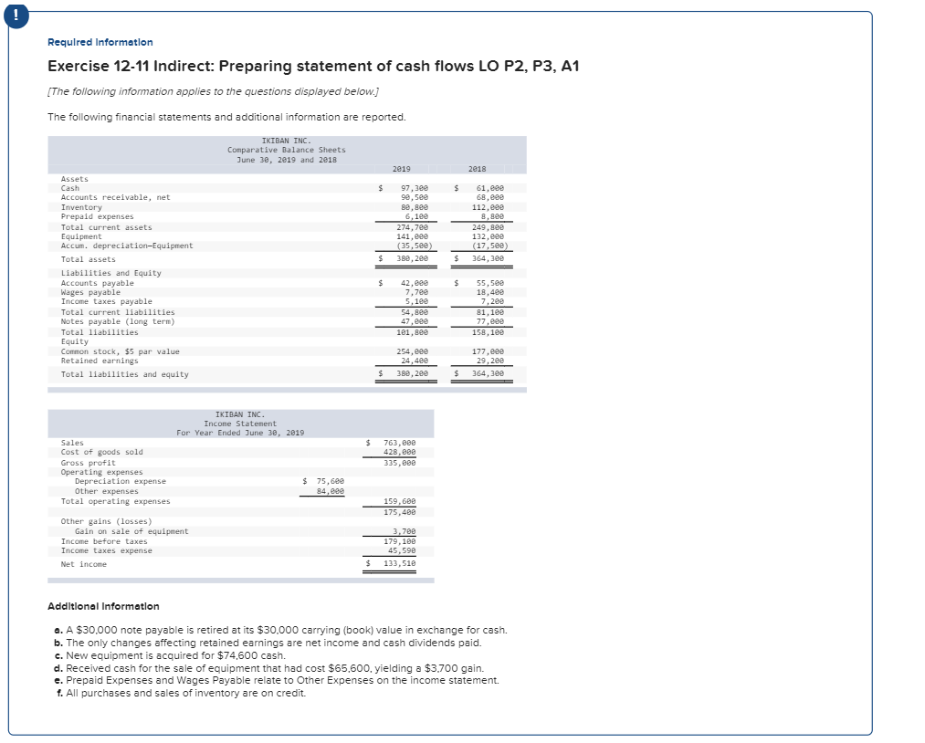 ! Required Information Exercise 12-11 Indirect: Preparing statement of cash flows