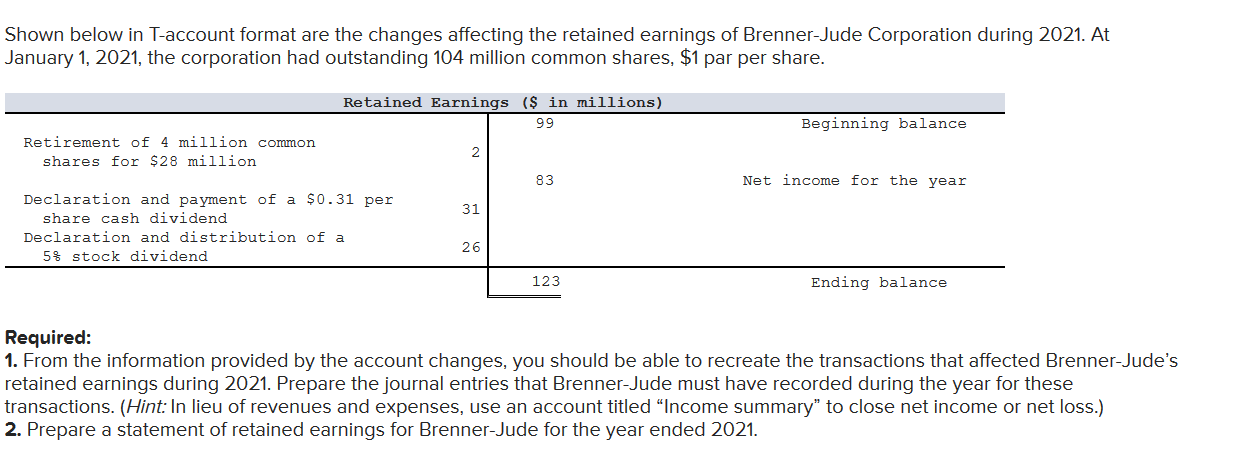 Shown below in T-account format are the changes affecting the retained