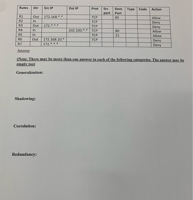 -Network security Rules Dir Src IP Dst IP Prot Src port R1