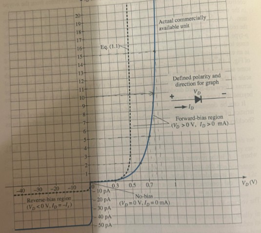  How can I create a Microsoft Excel sketch for the following