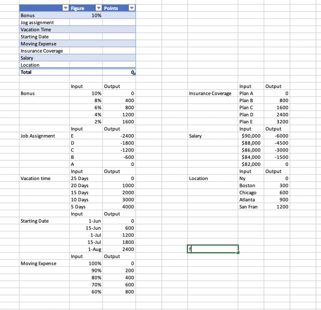 I am preparing for a negotiation class. I will be the recruiter