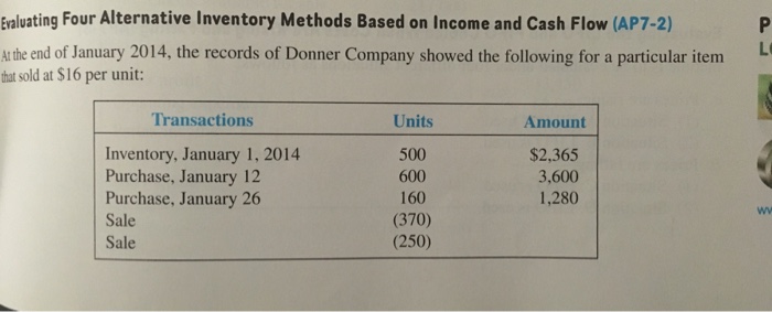  Evaluating Four Alternative Inventory Methods Based on Income and Cash Flow