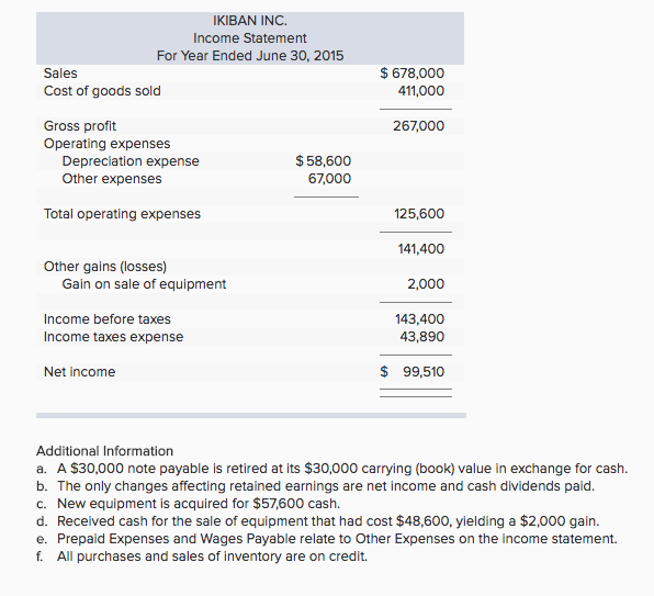 excel sheet breakdown to fully understand the how to balance this sheet